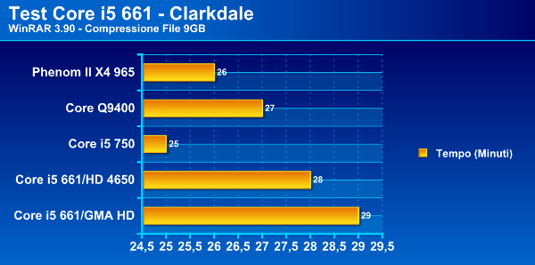 Immagine6 - Recensione - Core i5 661, la prima CPU a 32nm