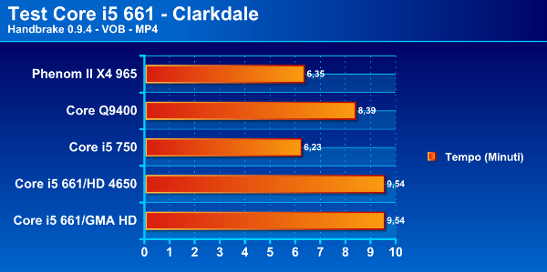 Immagine8 - Recensione - Core i5 661, la prima CPU a 32nm