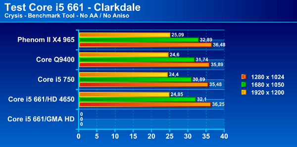 Immagine9 - Recensione - Core i5 661, la prima CPU a 32nm