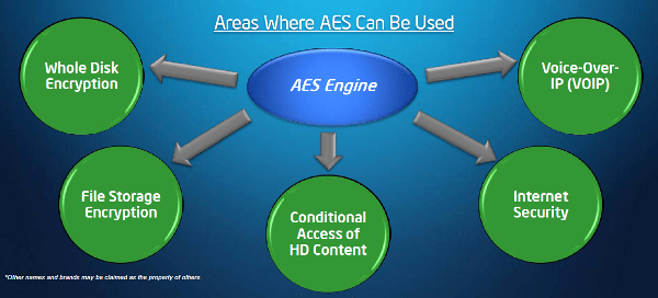 aesin - Recensione - Core i5 661, la prima CPU a 32nm