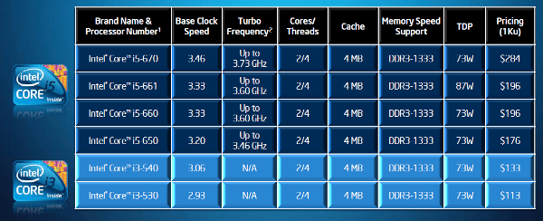 clarkdaledesk - Recensione - Core i5 661, la prima CPU a 32nm