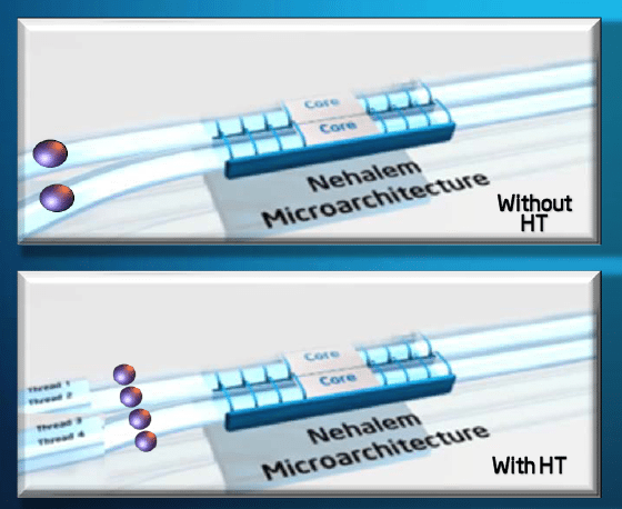 hyper - Recensione - Core i5 661, la prima CPU a 32nm
