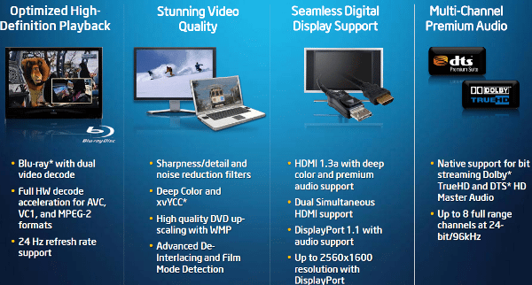 intelgmahd - Recensione - Core i5 661, la prima CPU a 32nm