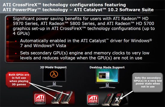 Driver ATI: importanti novità per le nuove release Catalyst 10.2 e 10.3 ultra low power 2 - Driver ATI: importanti novità per le nuove release Catalyst 10.2 e 10.3