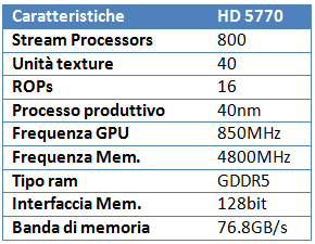 marzo2010sc2t - Giugno 2010: quale scheda video comprare?