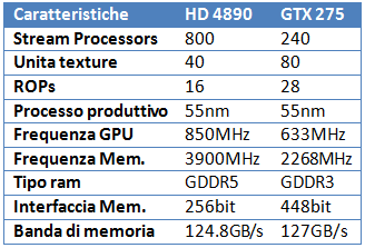 marzo2010sc3t - Marzo 2010: quale scheda video comprare?