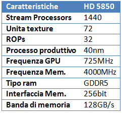 marzo2010sc4t - Giugno 2010: quale scheda video comprare?