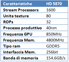 marzo2010sc5t - Marzo 2010: quale scheda video comprare?