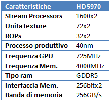 marzo2010sc6t - Marzo 2010: quale scheda video comprare?