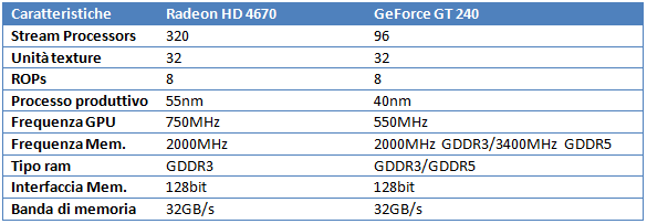 marzo2010sct - Marzo 2010: quale scheda video comprare?