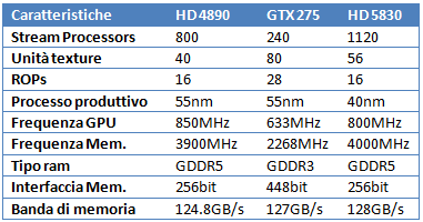 aprile2010tb3 - Giugno 2010: quale scheda video comprare?