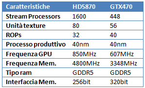 aprile2010tb5 - Aprile 2010: quale scheda video comprare?