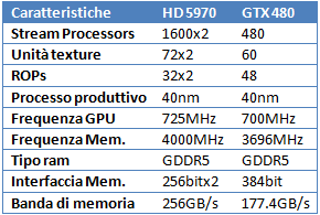 aprile2010tb6 - Aprile 2010: quale scheda video comprare?