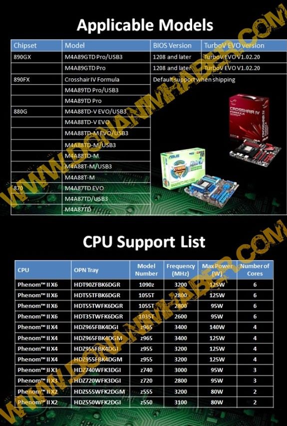 Asus Turbo Unlocker: Turbo Core "modificato" per processori AMD? asus turbo unlocker03 - Asus Turbo Unlocker: Turbo Core "modificato" per processori AMD?