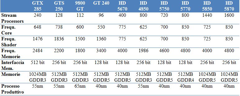 hd5850cat - Recensione - Sapphire Radeon HD 5850 Toxic