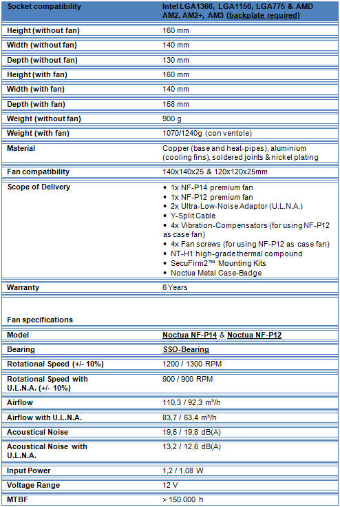 Recensione - Dissipatore Noctua NH-D14 nhd14carrt - Recensione - Dissipatore Noctua NH-D14