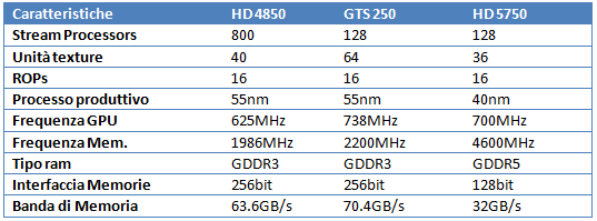 gbudget100t - Giugno 2010: quale scheda video comprare?