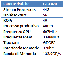 gbudget300t - Giugno 2010: quale scheda video comprare?