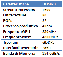 gbudget350t - Settembre 2010: quale scheda video comprare?