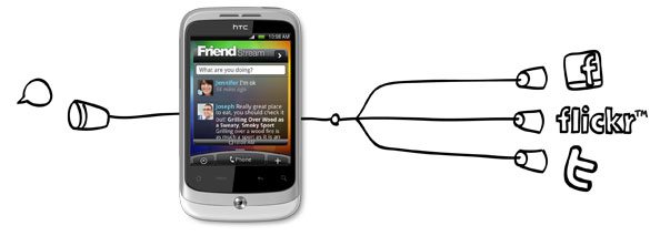 HTC Wildfire Overview 01 - Recensione - HTC Wildfire