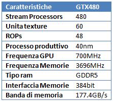 sett400g - Settembre 2010: quale scheda video comprare?
