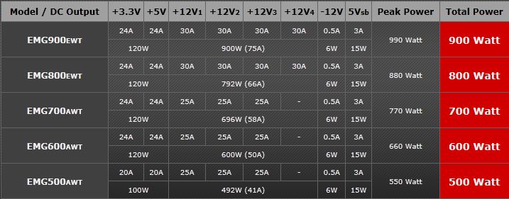enermax11 - Recensione - Alimentatore Enermax MODU87+ 900W