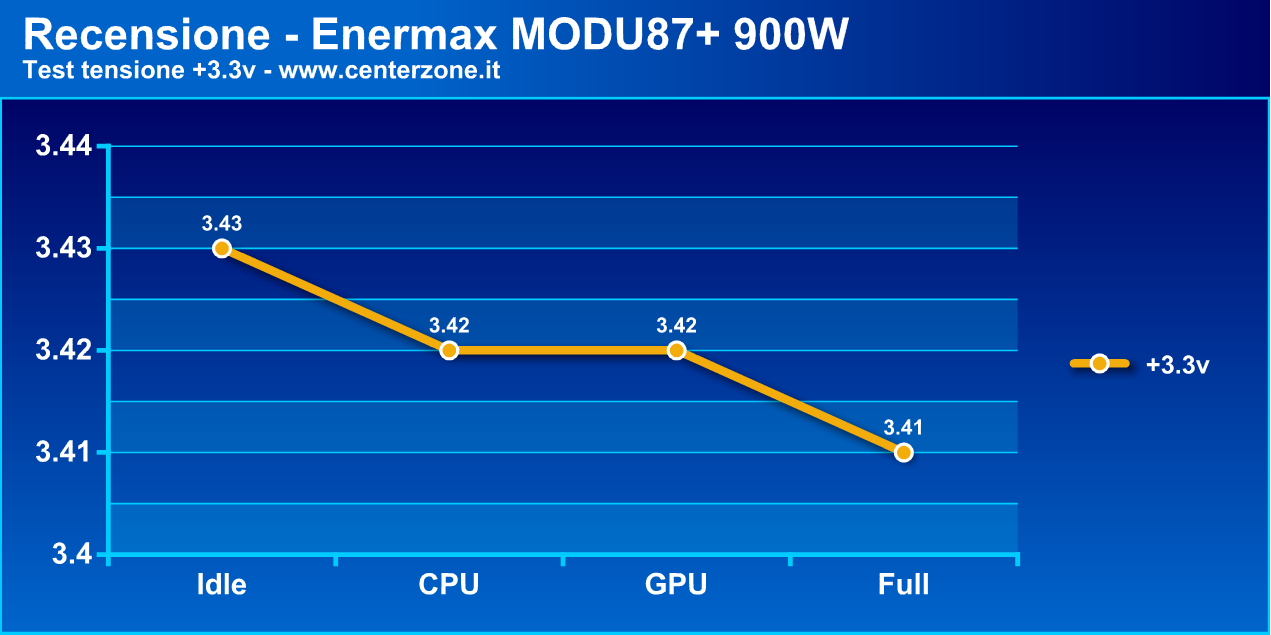 modu871 - Recensione - Alimentatore Enermax MODU87+ 900W