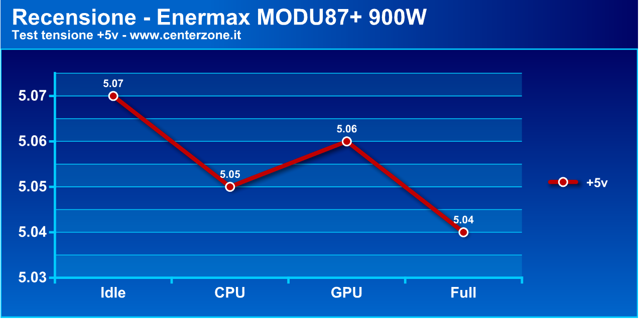 modu872 - Recensione - Alimentatore Enermax MODU87+ 900W
