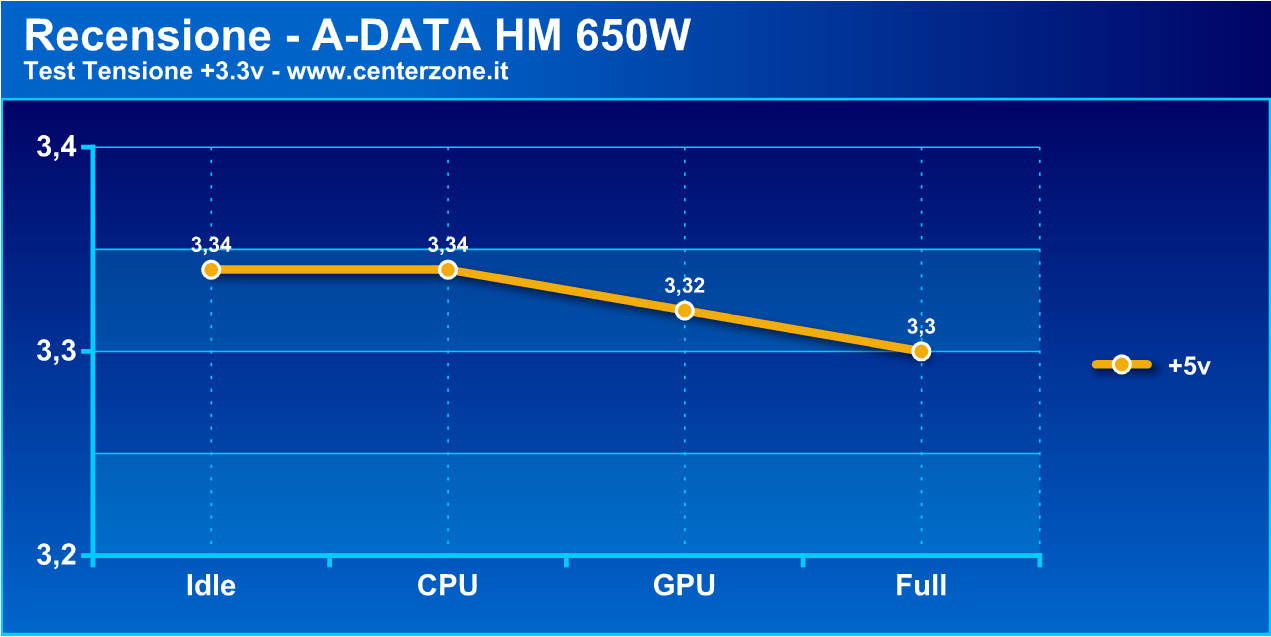 adatahmg - Recensione - Alimentatore A-DATA HM 650W