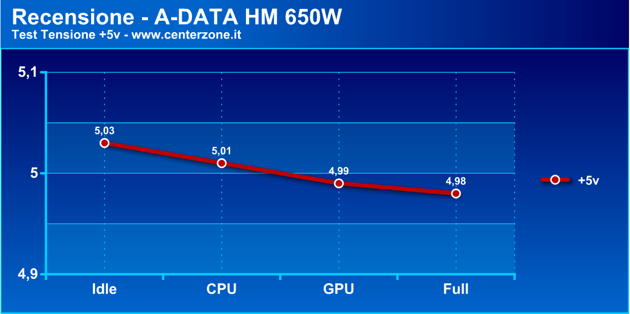 adatahmg1 - Recensione - Alimentatore A-DATA HM 650W