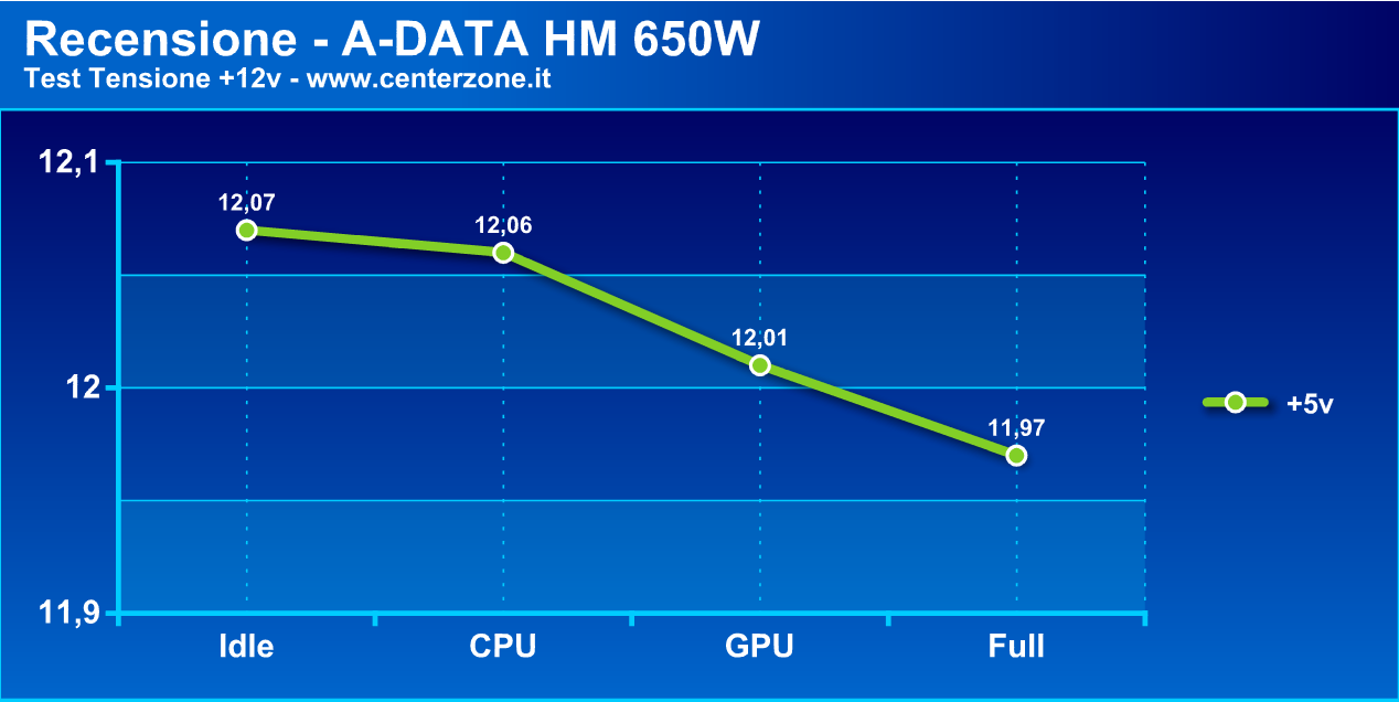 adatahmg2 - Recensione - Alimentatore A-DATA HM 650W