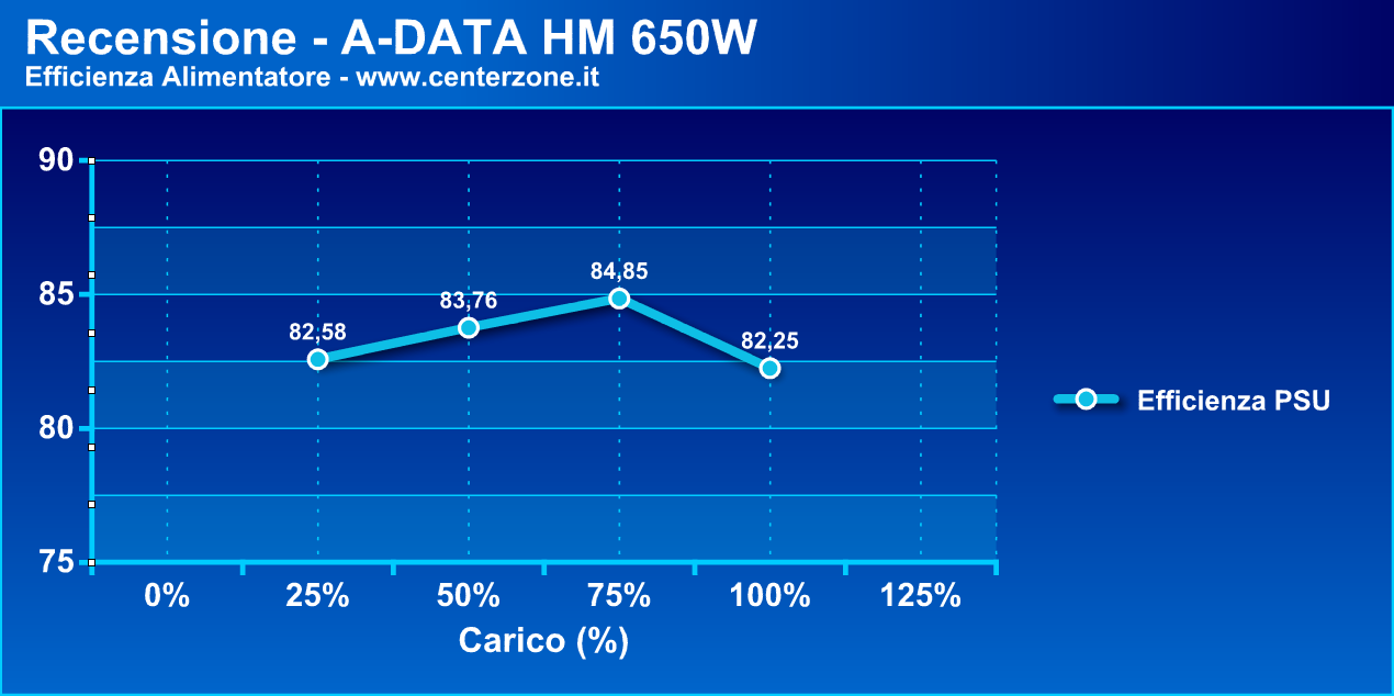 adatahmg4 - Recensione - Alimentatore A-DATA HM 650W
