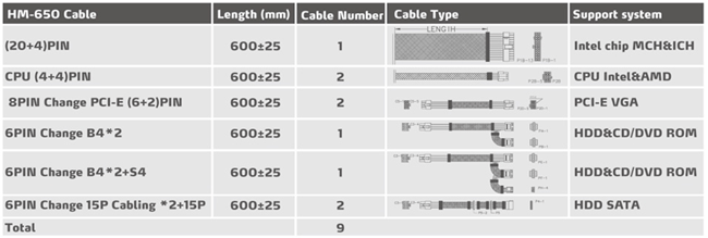 cabling - Recensione - Alimentatore A-DATA HM 650W