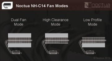 nh c14 fan modes - Recensione - Noctua NH-C14
