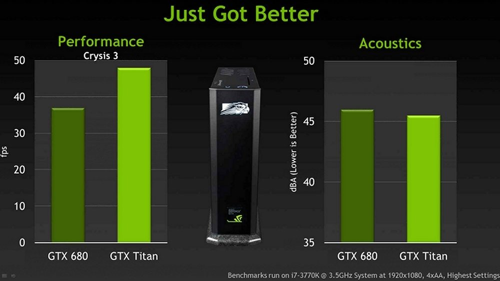 geforce titan1 - GeForce Titan: specifiche ufficiali e primi benchmark
