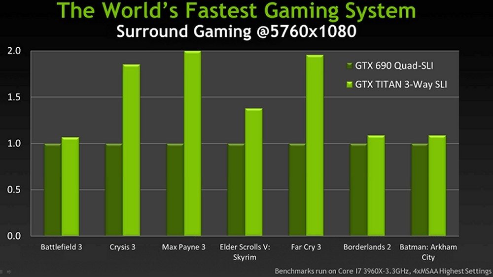 geforce titan2 - GeForce Titan: specifiche ufficiali e primi benchmark