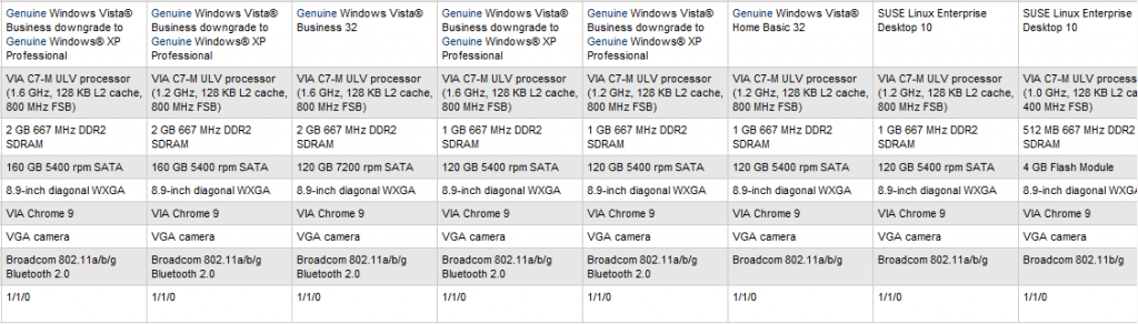 HP 2133 Mini-Note ora disponibile con Windows XP mininote 1024x292 - HP 2133 Mini-Note ora disponibile con Windows XP