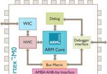 ARM presenta il processore low-power Cortex-M0 arm_cortex-m0_chip_diagram_02.jpg