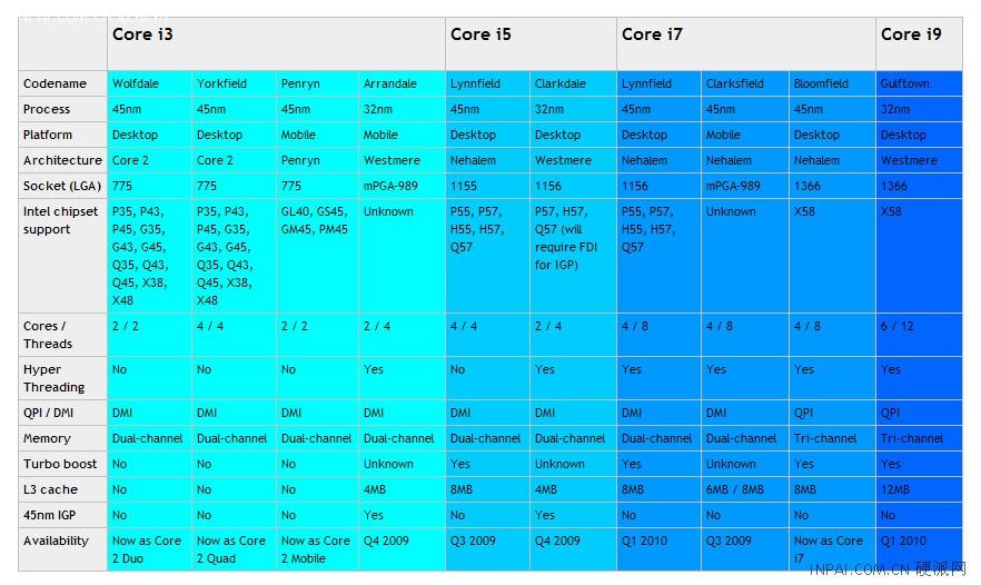 core-intel_c core-intel_c