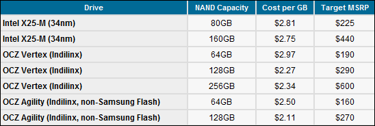 ocz_price_cut_1 ocz_price_cut_1