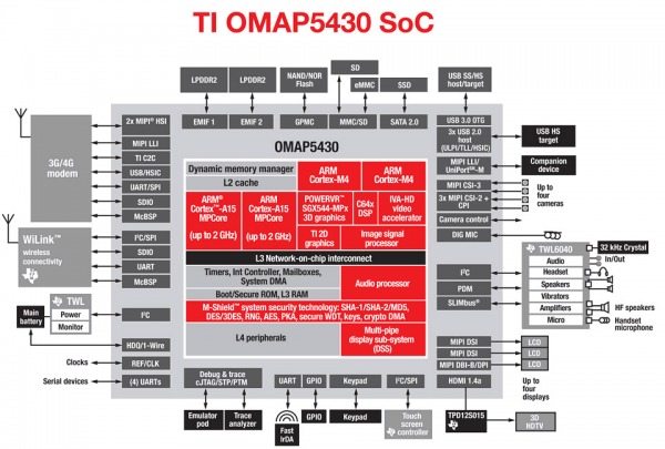 omap5430-soc omap5430-soc