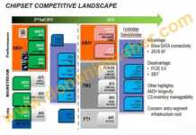AMD: in arrivo chipset 1090FX e 1070 per piattaforma AM3+ amd-am3-chipset-2011
