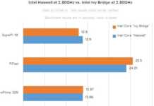 Benchmark per Intel Haswell; confronto Clock-for-Clock con Ivy Bridge intelhaswell2 2