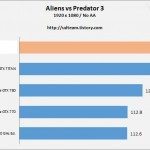 219c 150x150 - Prime immagini e nuovi benchmark per la Radeon R9-290X