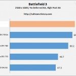 219f 150x150 - Prime immagini e nuovi benchmark per la Radeon R9-290X
